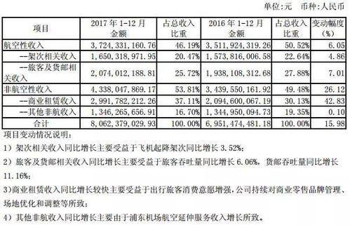 上海機(jī)場(chǎng)(600009)未來(lái)成長(zhǎng)邏輯分析