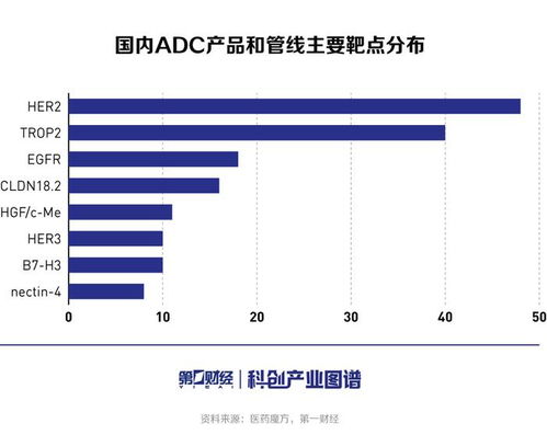 科創產業圖譜 從ADC產業洞察看差異化創新鑄就核心競爭力，國內ADC產業話語權漸增